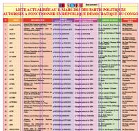 LISTE INTEGRALE DES 477 PARTIS POLITIQUES ACTUALISEE