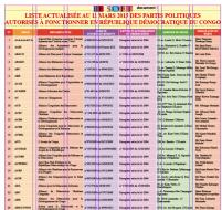 LISTE INTEGRALE DES 477 PARTIS POLITIQUES ACTUALISEE